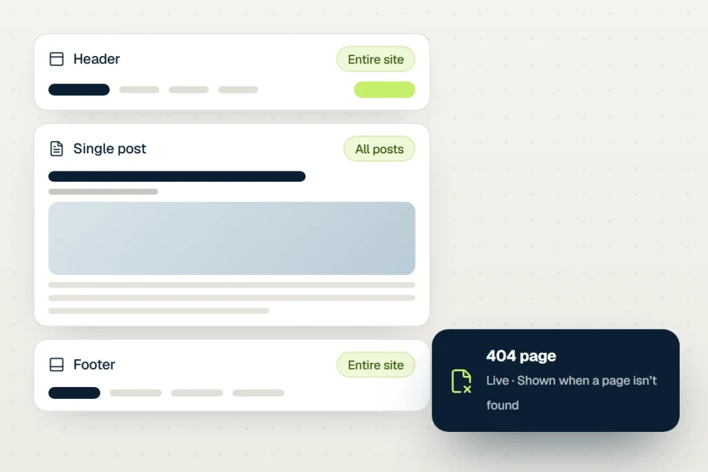 Illustration of Theme Builder parts: header, single post layout, footer and a 404 page